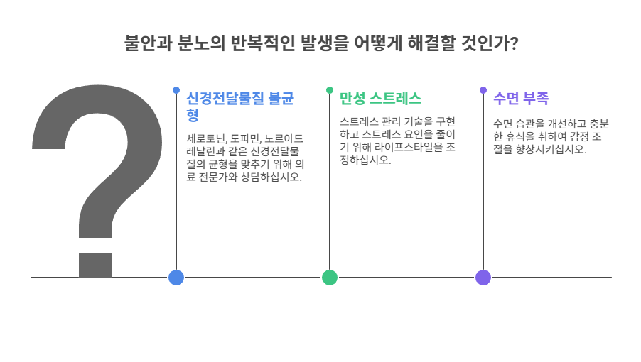 왜 불안과 분노가 반복될까?