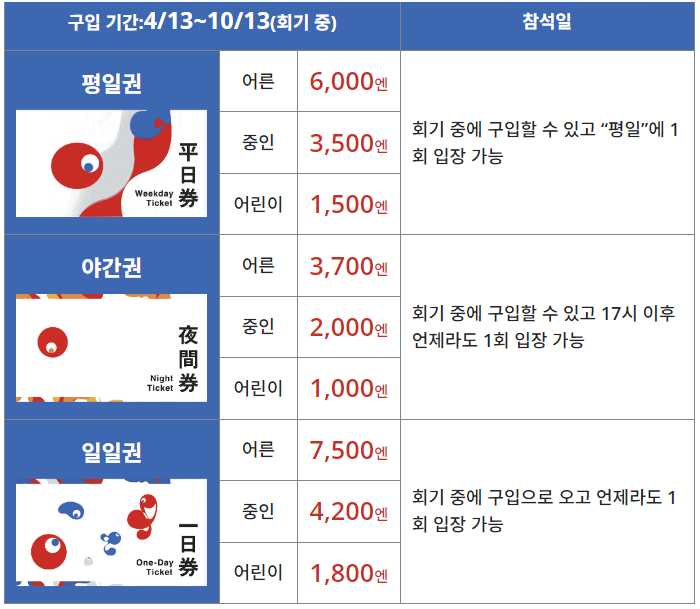 오사카 엑스포 1일권 가격