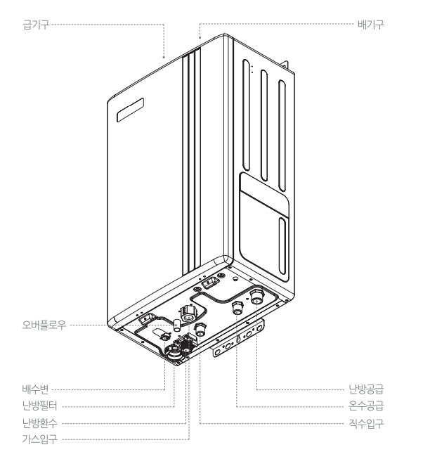 보일러 배관 설명