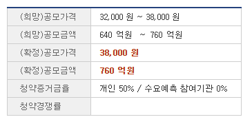 더핑크퐁컴퍼니 공모주 경쟁률 및 정보