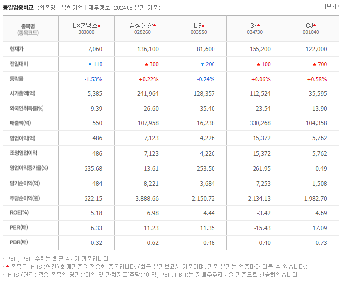 LX홀딩스_동종업비교자료