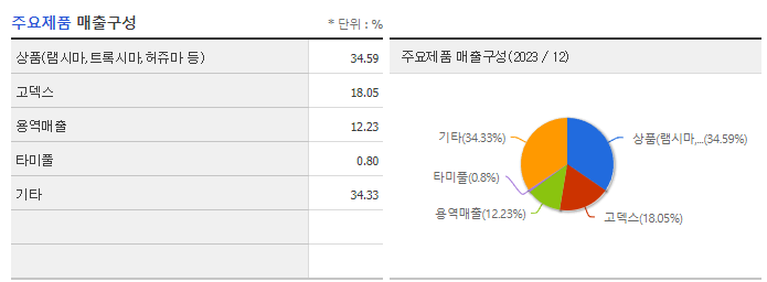 셀트리온제약_주요제품