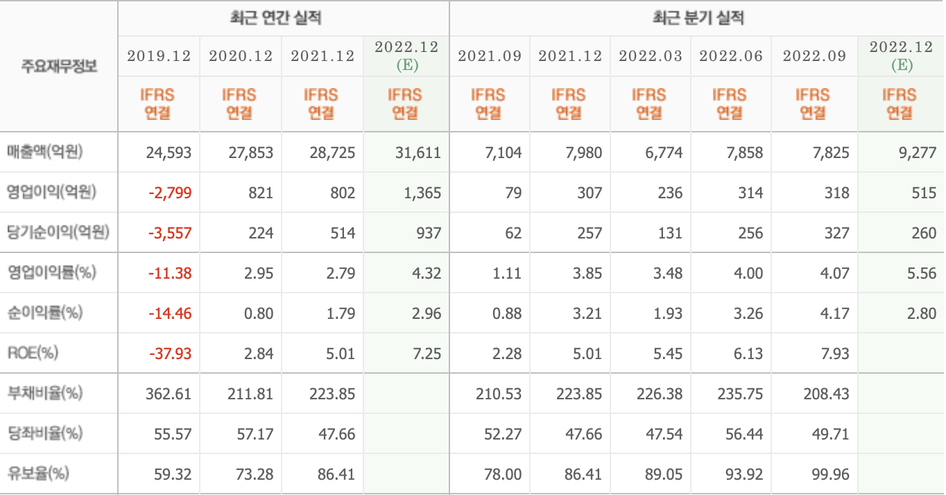 주요재무정보-현대로템