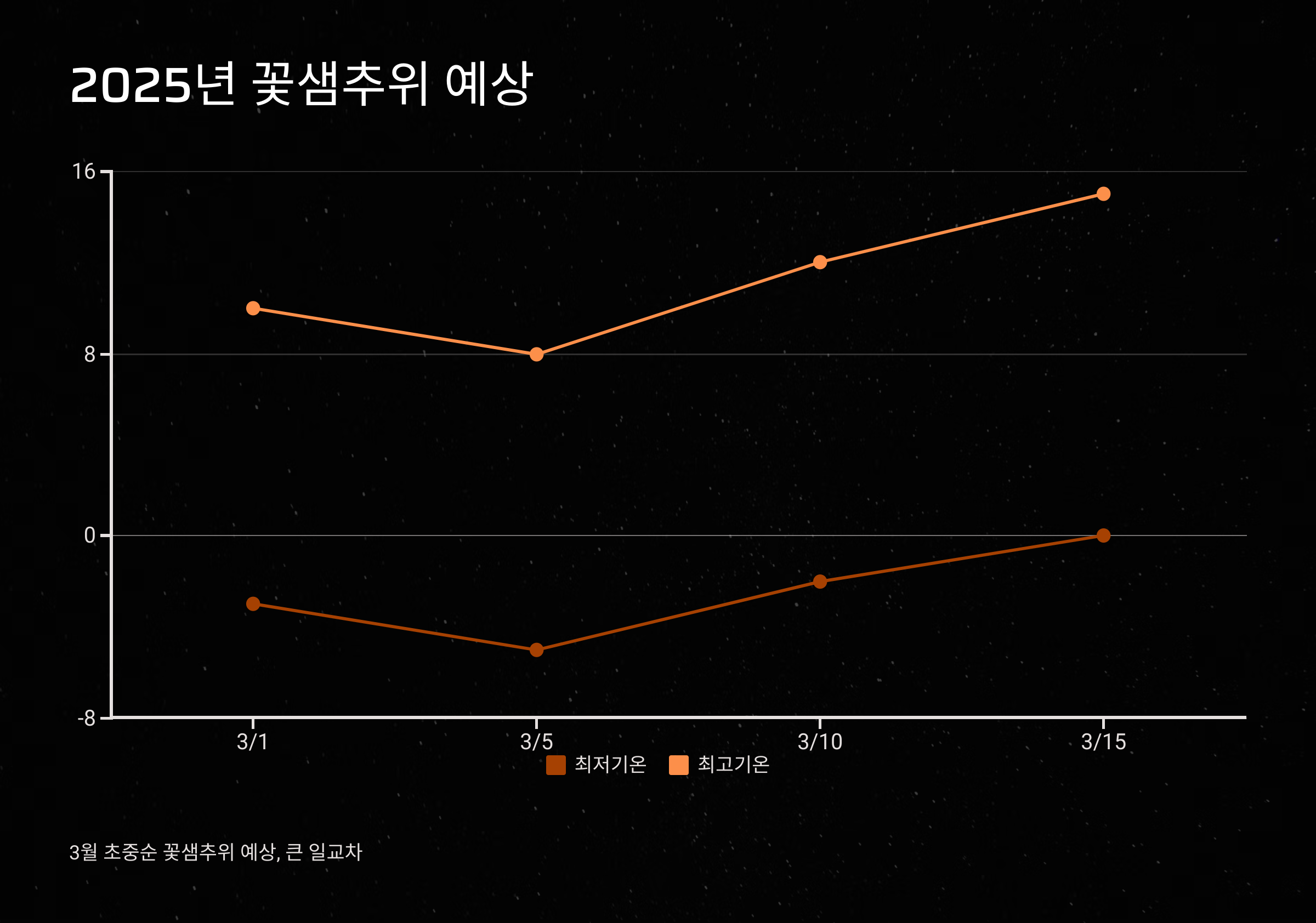2025년 꽃샘추위 예상 시기와 기후 변화