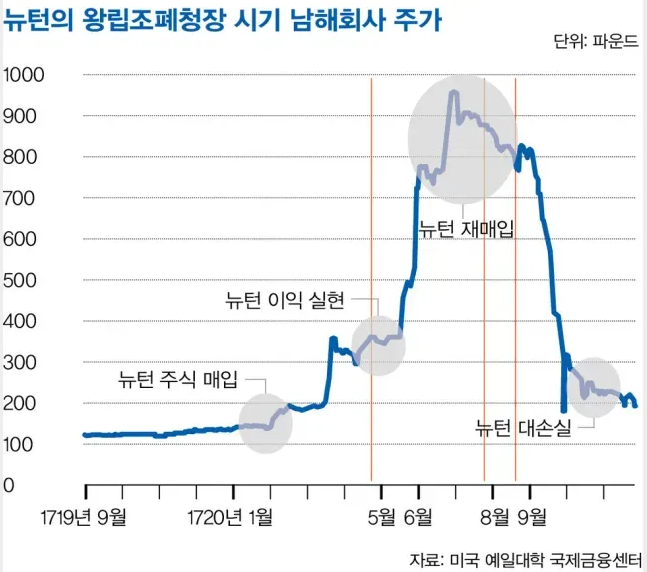 한국종합지수1