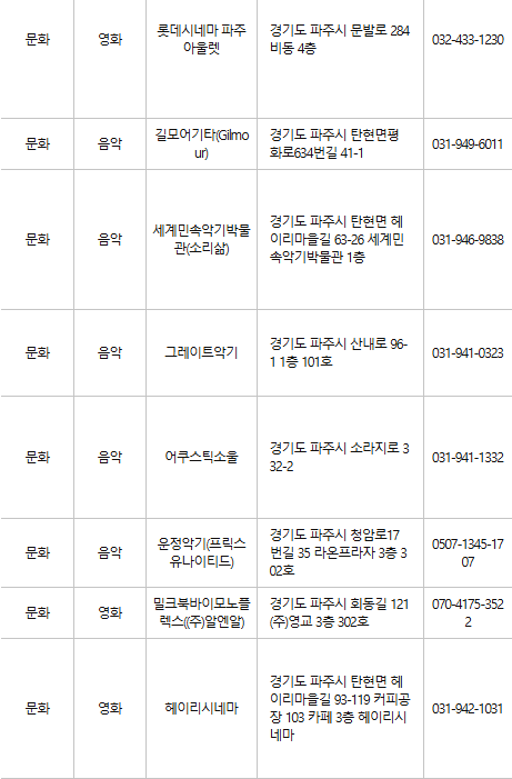파주 문화누리카드 사용처