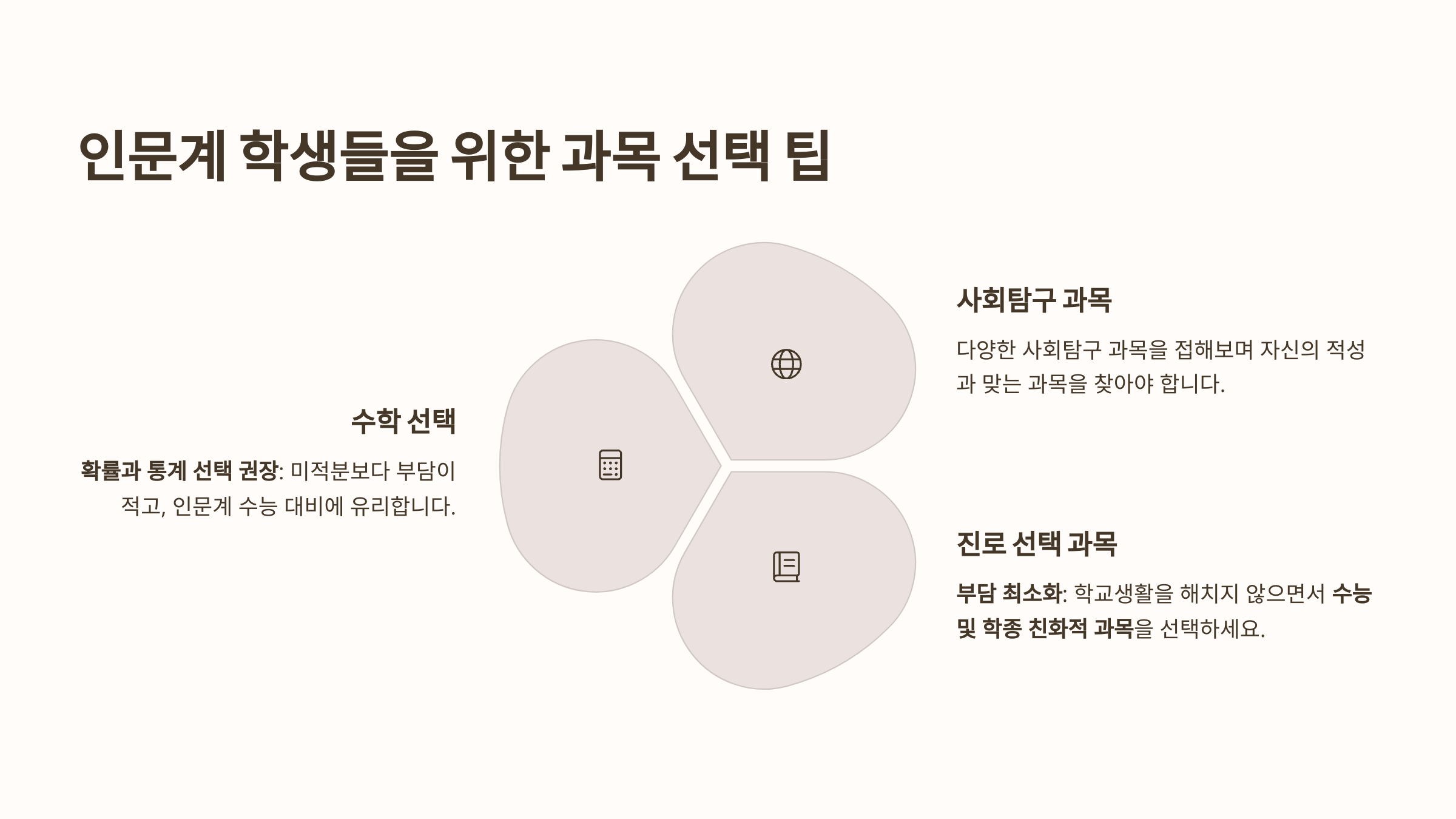 인문계 학생의 과목 선택 전략