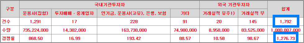 유투바이오 수요예측 결과