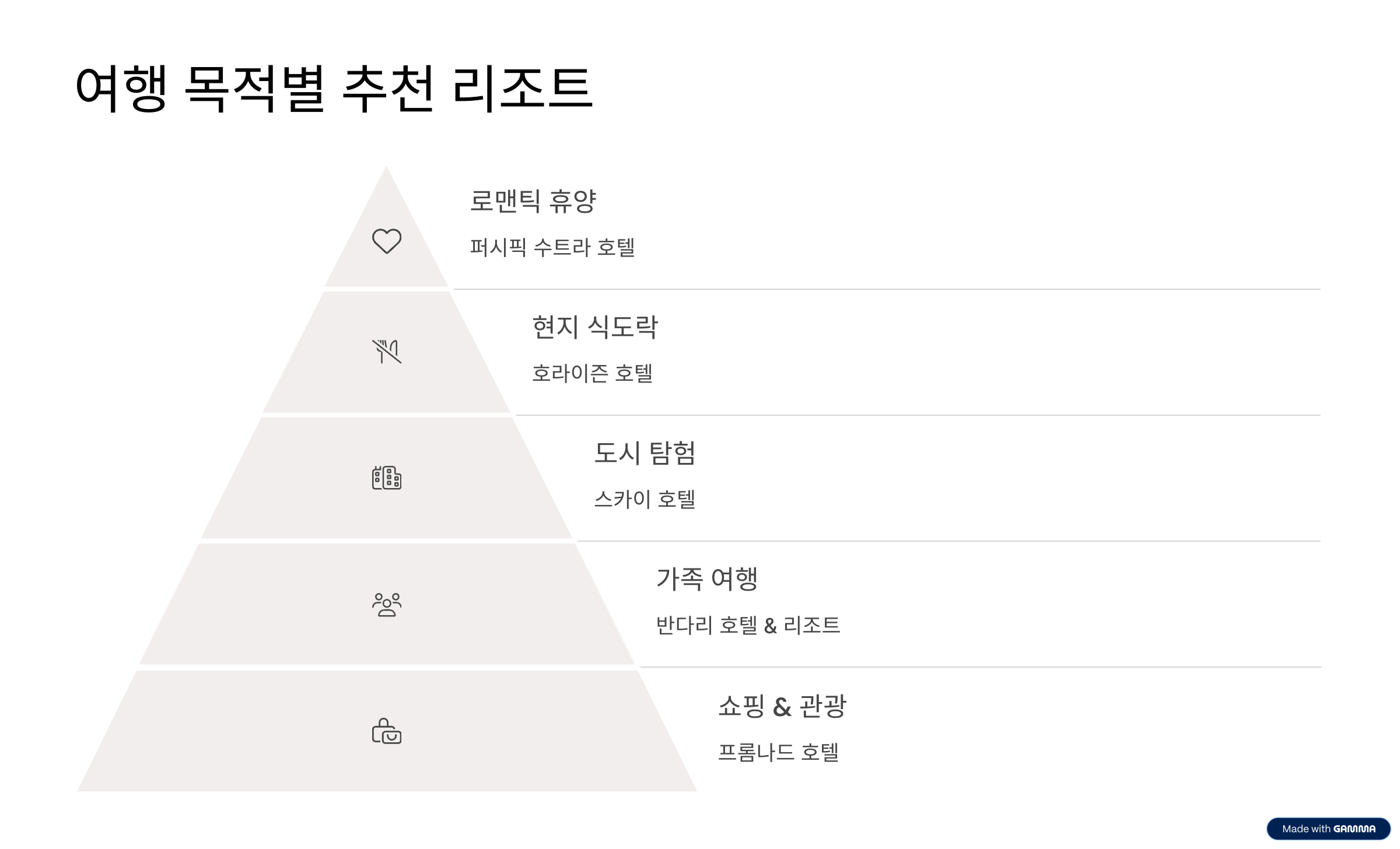 코타키나발루 가성비 리조트 추천 TOP5