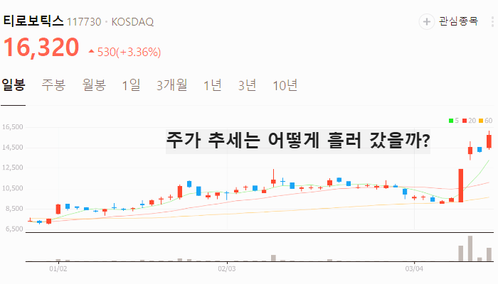 국내 오픈ai 관련주 대장주 테마주 TOP5