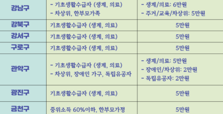 명절지원금 상세 사진1