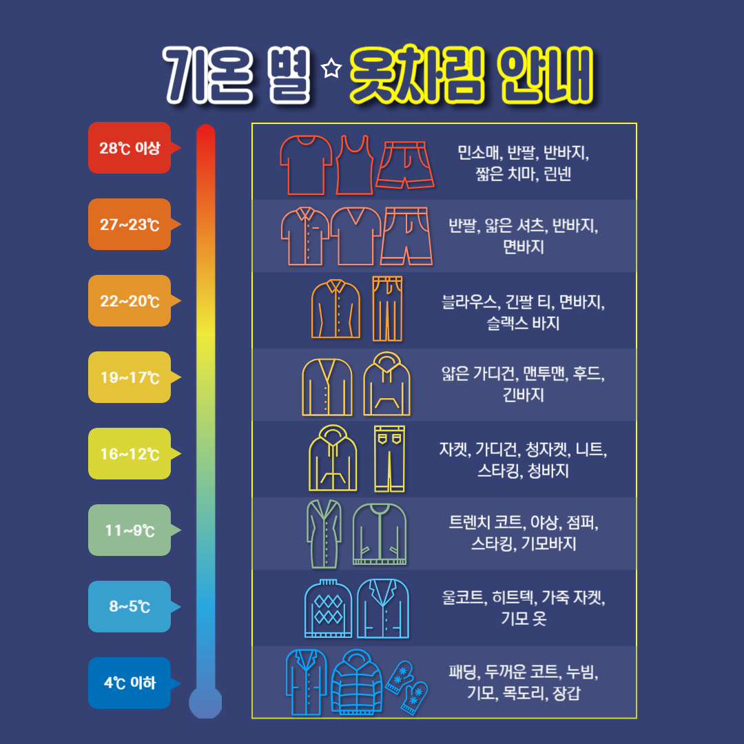 기온별 옷차림