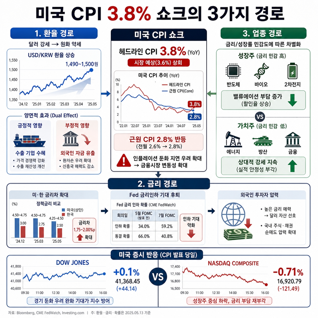 코스피 8000