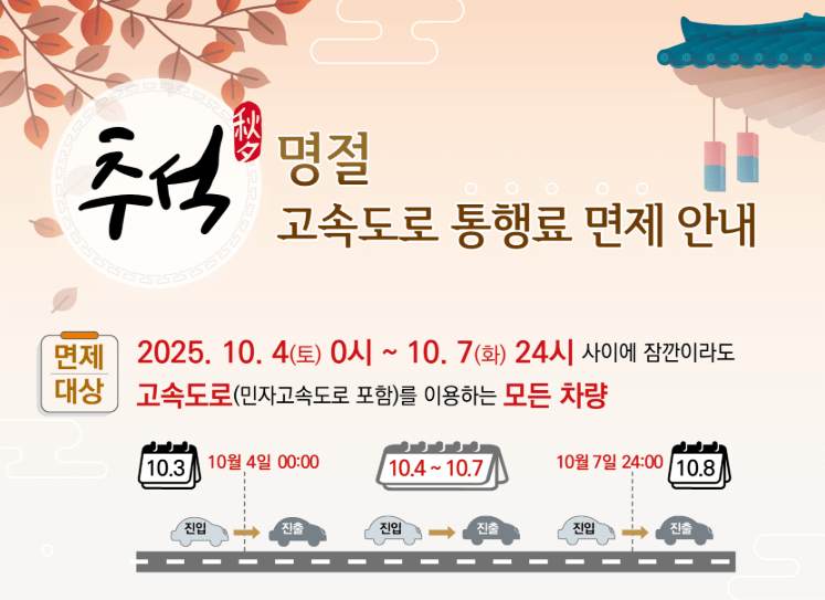 2025년 추석 명절 교통 상황, 고속도로 통행료 면제