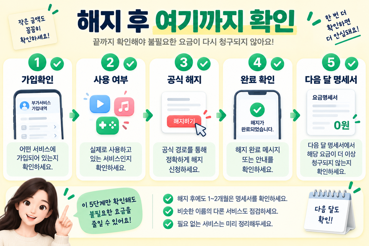 휴대폰 유료 부가서비스를 해지하고 다음 달 요금까지 확인하는 체크리스트