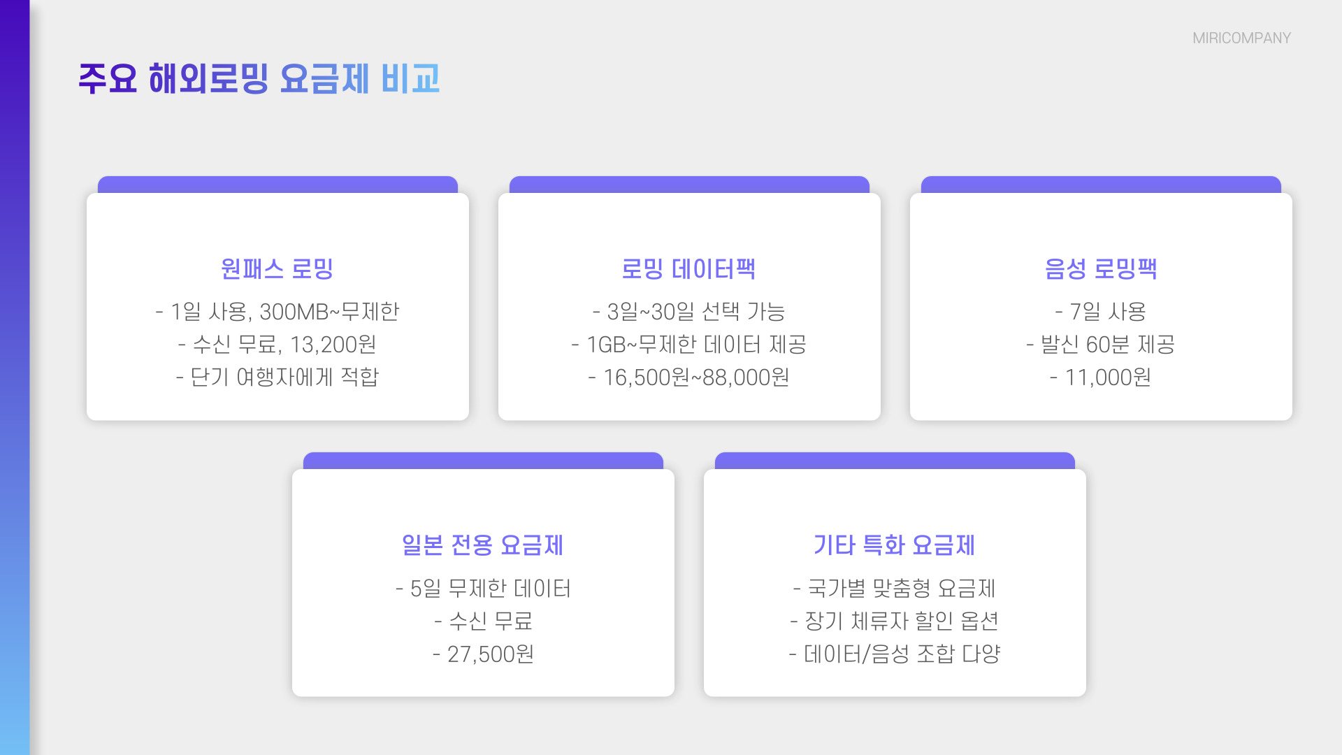 LG 유플러스 해외로밍 신청