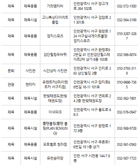 인천 서구 문화누리카드 사용처