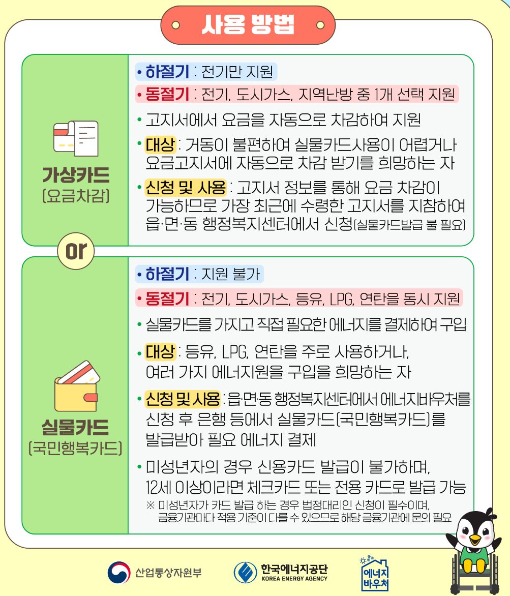 에너지바우처 사용 방법 안내 - 실물카드, 가상카드, 요금 차감 방식