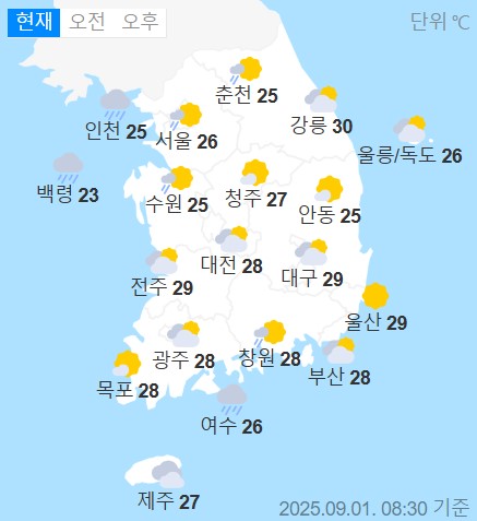 weather