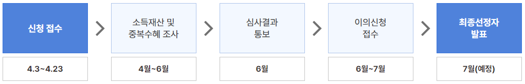 추진 일정