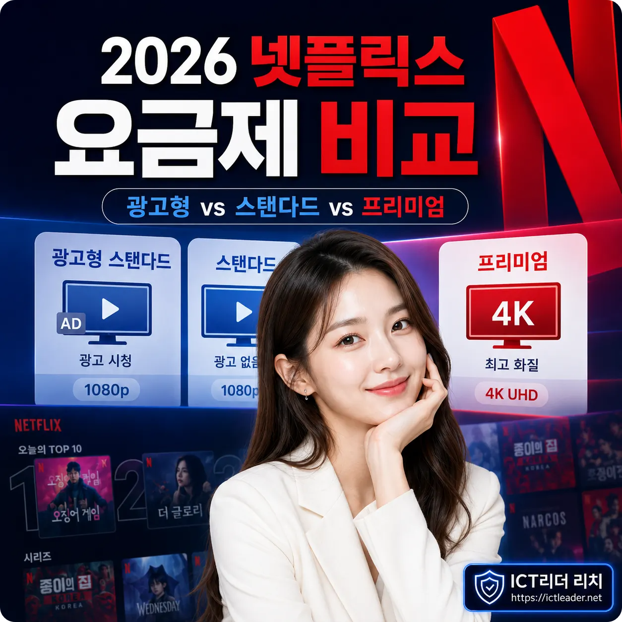 2026 넷플릭스 요금제 비교 대표 썸네일로 광고형, 스탠다드, 프리미엄 요금제를 여성 모델과 함께 표현한 이미지
