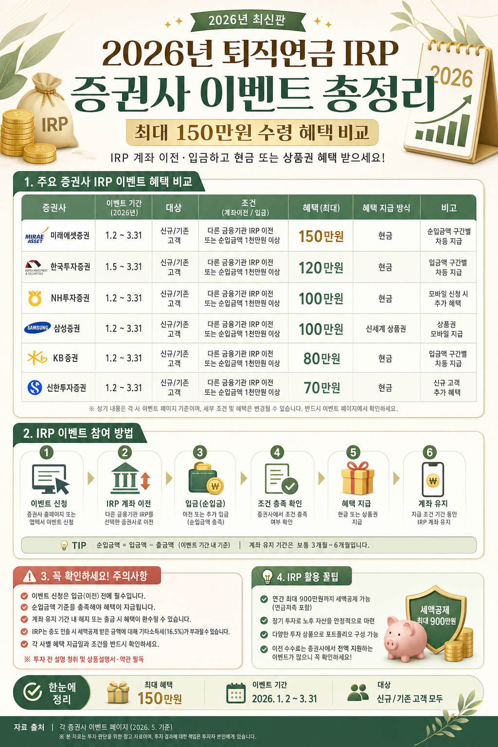 2026 IRP 이전 혜택 비교