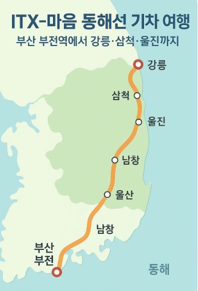 ITX-마음-동해선-기차-여행-