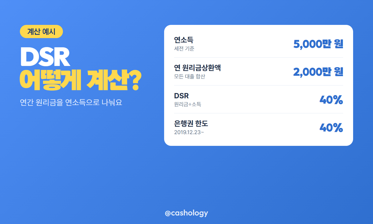 DSR 업권별 한도 비교표