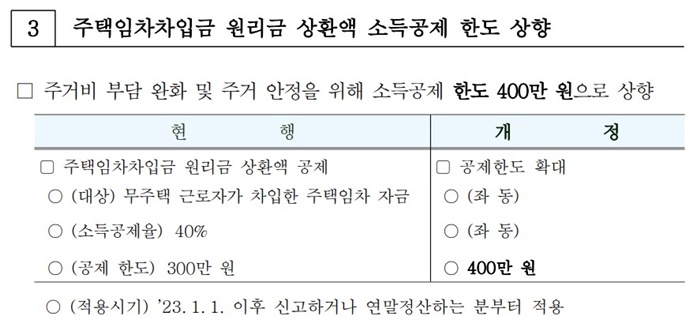 2022년 귀속 근로소득 연말정산, 변경사항, 달라진점