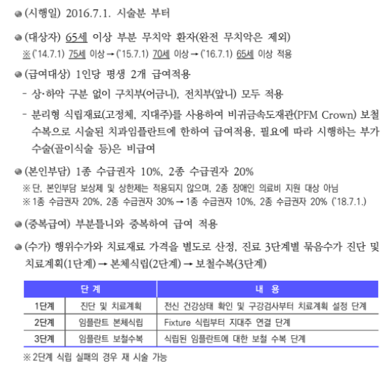 의료급여 치과임플란트 지원사업