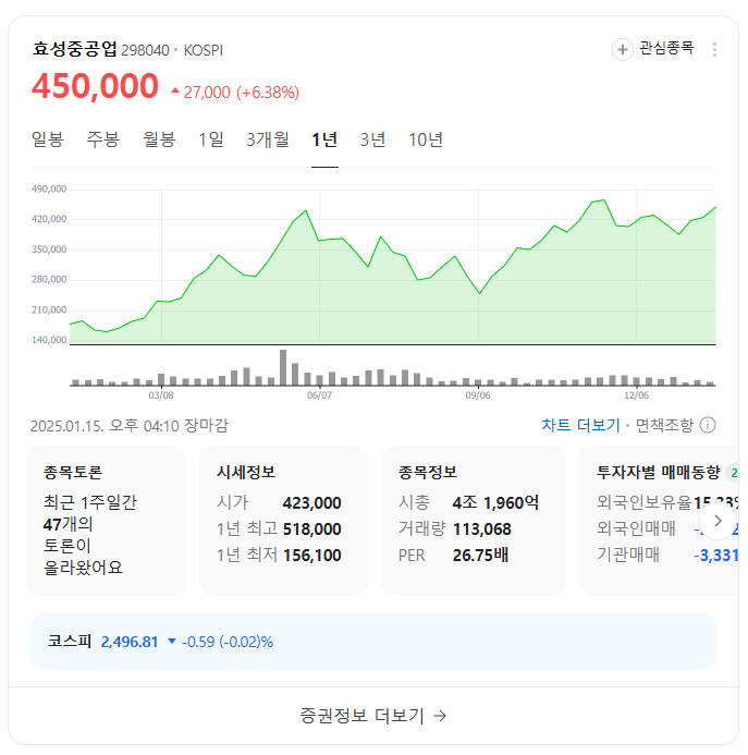 수소차 관련주 TOP 5 투자 전략과 성장 가능성 분석!