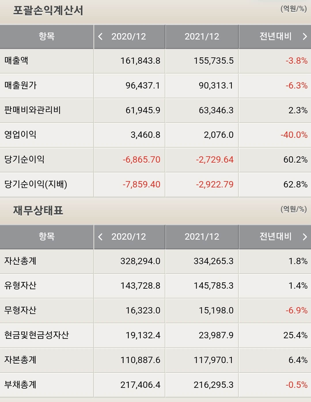 롯데쇼핑 재무제표