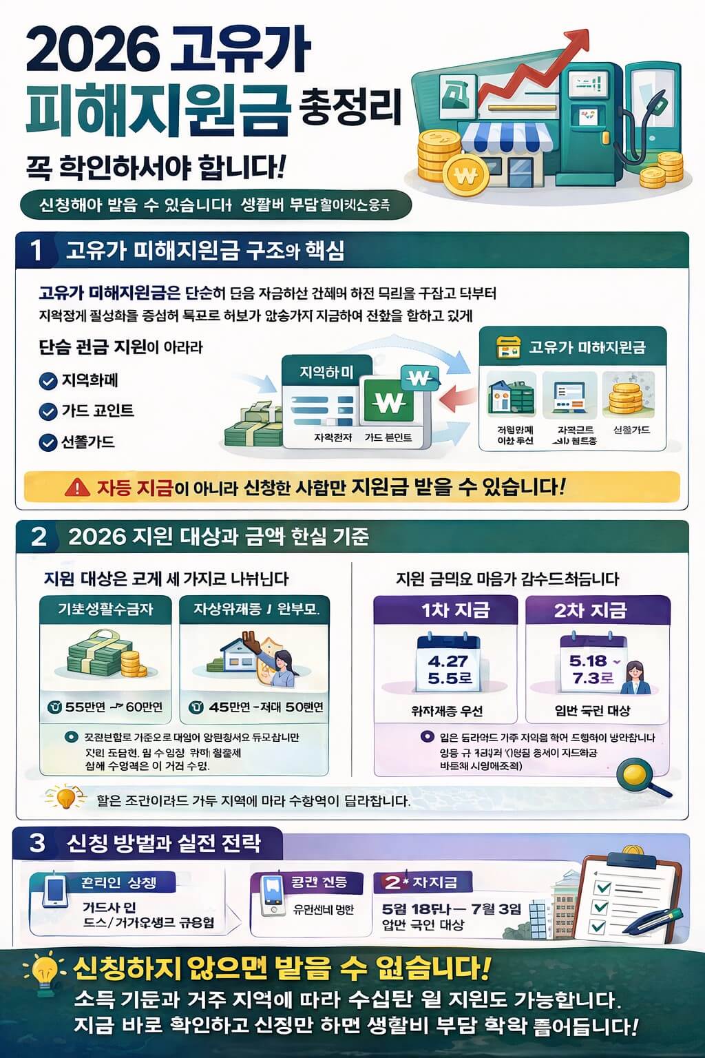 2026 고유가 피해지원금 총정리