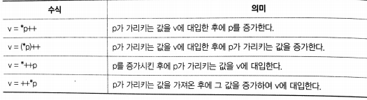 포인터 연산