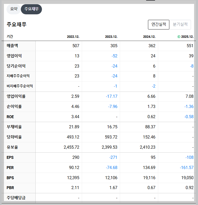 범한퓨얼셀 재무 지표