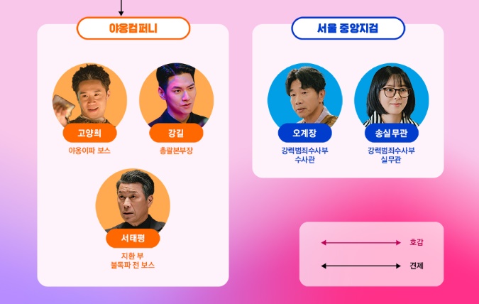 놀아주는 여자 인물관계도3