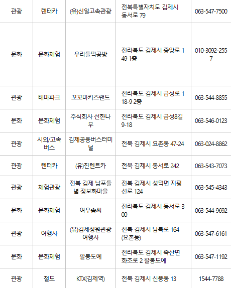 김제 문화누리카드 사용처