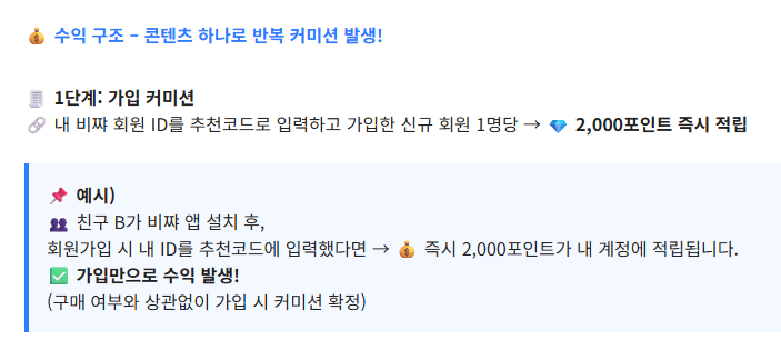 비쨔 파트너스 수익 구조 설명