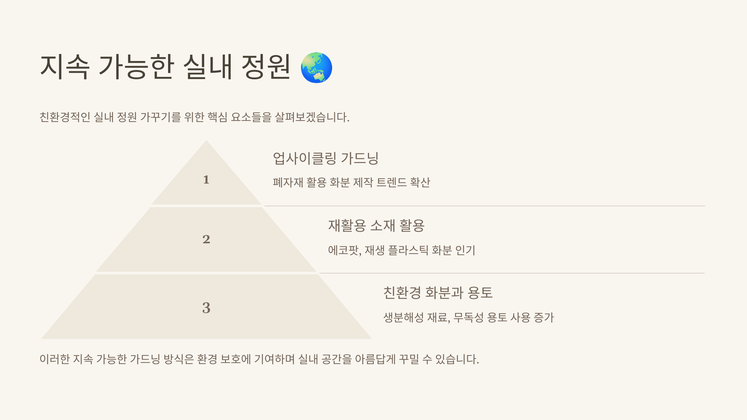 지속 가능한 실내 정원