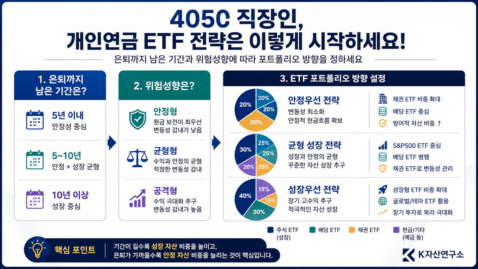 #개인연금ETF #연금저축ETF #IRPETF #4050재테크 #개인연금포트폴리오 #연금저축포트폴리오 #IRP포트폴리오 #S&amp;amp;P500ETF #배당ETF #채권ETF #노후준비 #은퇴준비