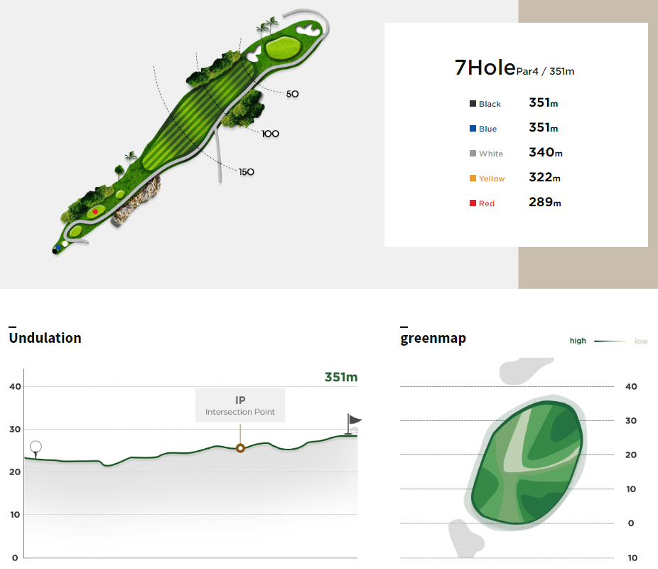 써닝포인트 컨트리클럽 썬코스 7