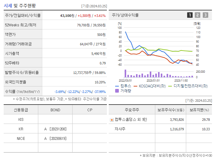 컴투스_기업개요