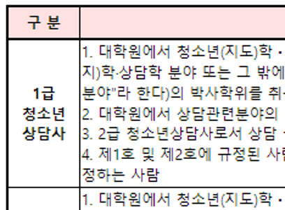 청소년 상담사