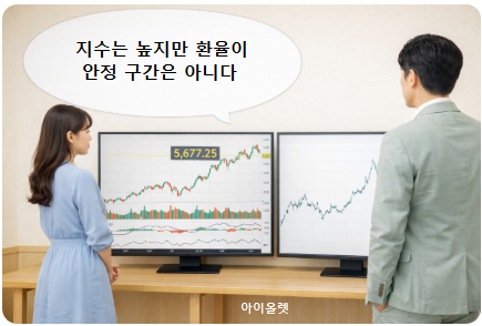 환율과 지수의 미묘한 긴장