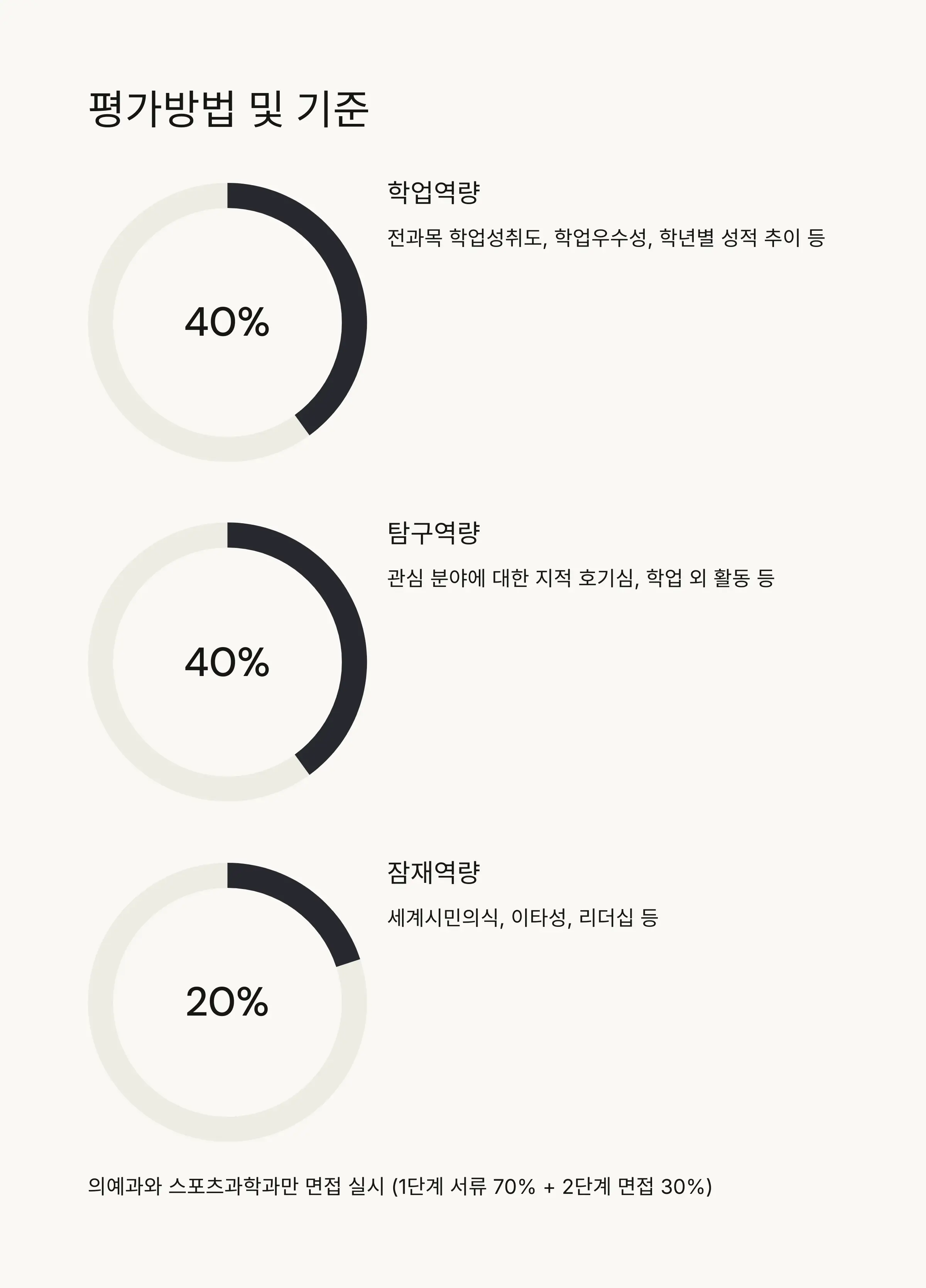 💰 전형료 및 환불 안내