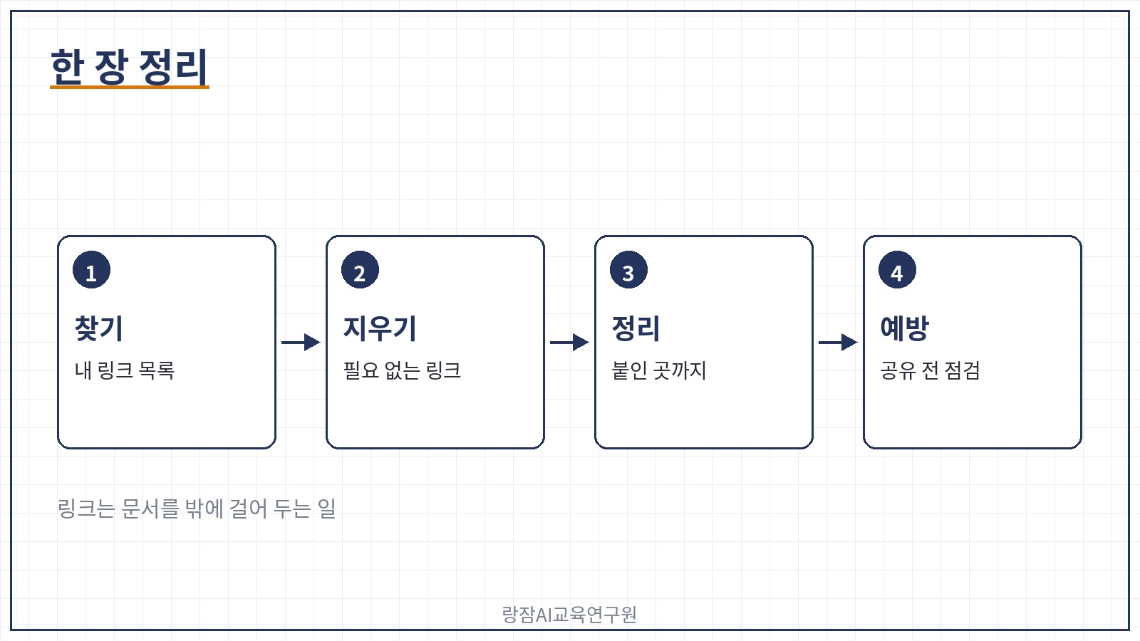 한 장 정리 &mdash; 찾고, 지우고, 다시 붙인 곳까지 정리하기