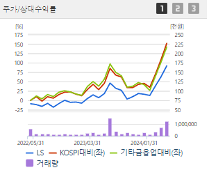LS 주가 전망 목표주가 배당금