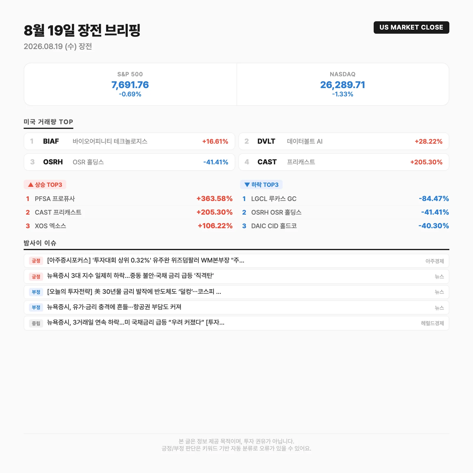 글로벌 시장 요약카드
