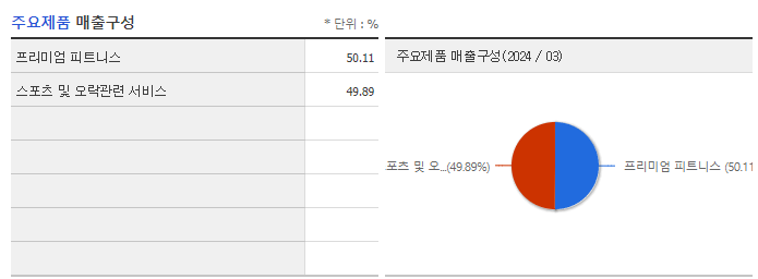 갤럭시아에스엠_주요제품