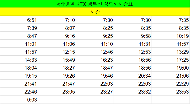 2025 KTX 예매